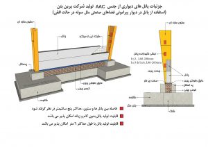 جزییات نصب پانل پرین بتن آمود