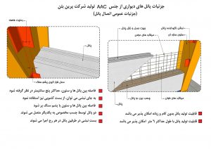 جزییات نصب پرین بتن آمود