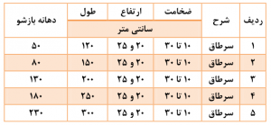 لینتل مسلح پرین