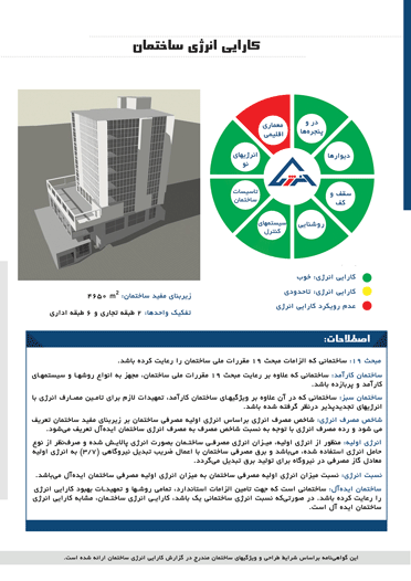 برچسب انرژی ساختمان، پرین بتن آمود