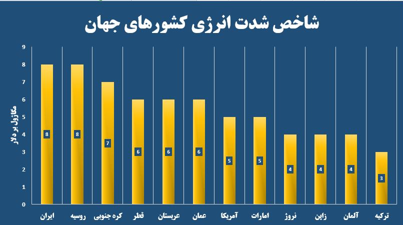 بلوک عایق پرین بتن