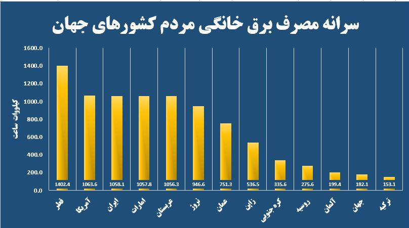 بلوک عایق پرین بتن