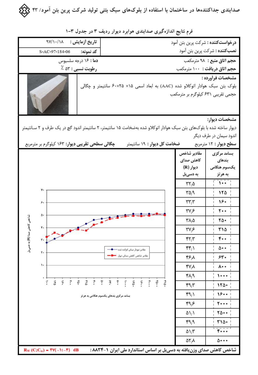 آزمون عایق صوت پرین