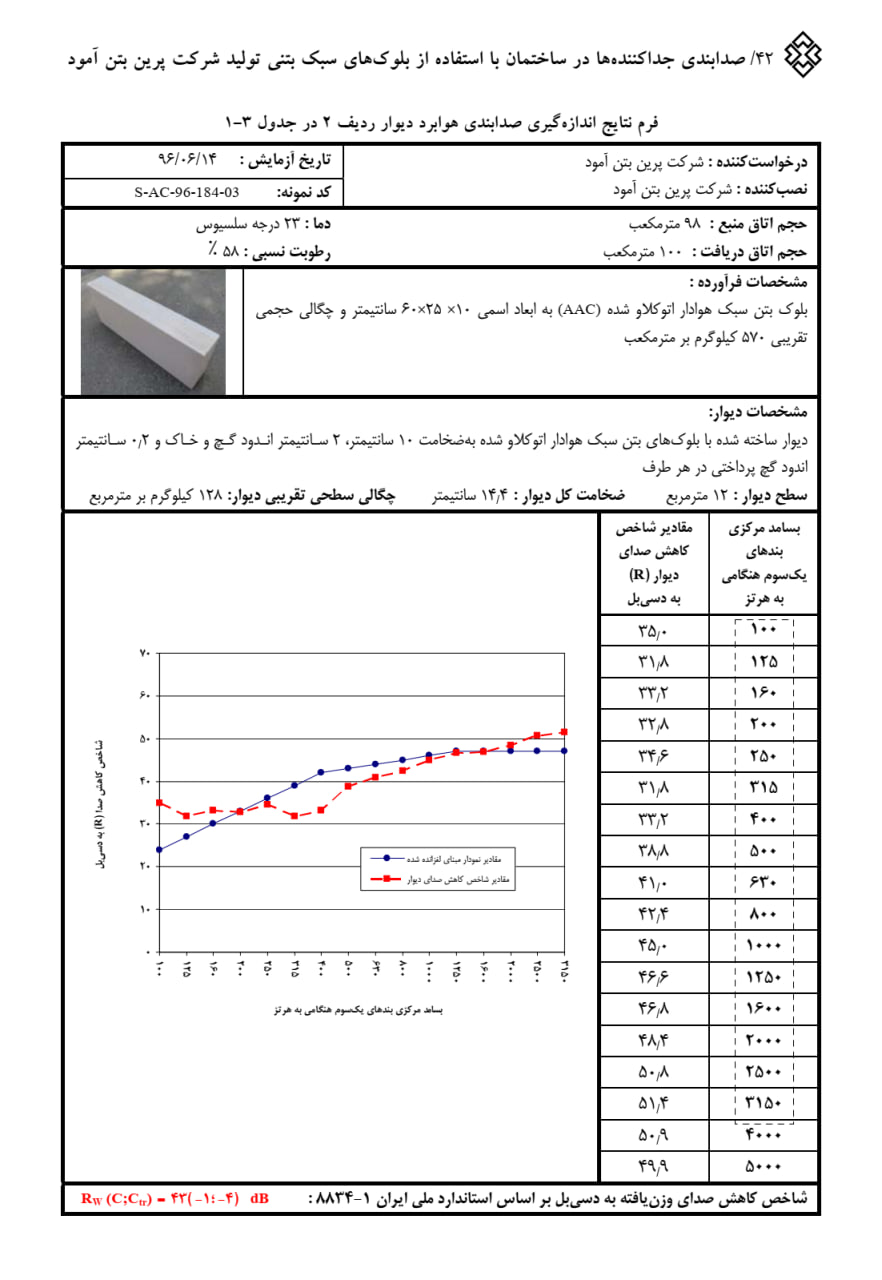 آزمون عایق صوت پرین