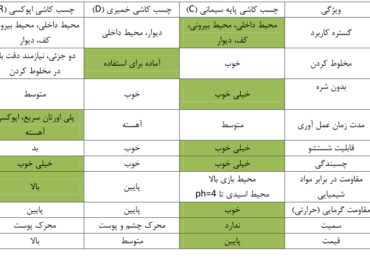 مقایسه انواع چسب کاشی