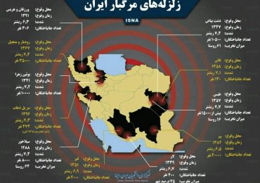 مخرب ترین زلزله های ایران