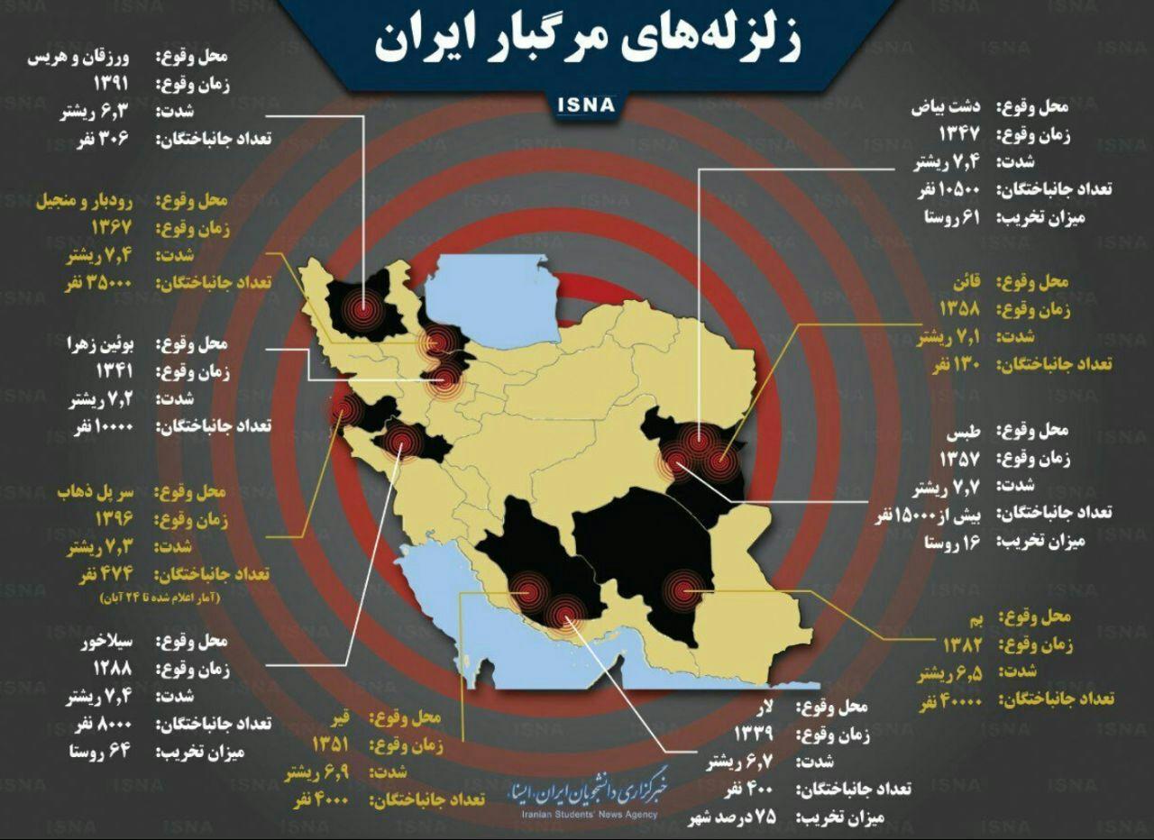 مخرب ترین زلزله های ایران